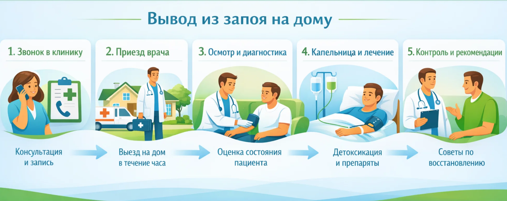  вывод из запоя в клинике Гармония  